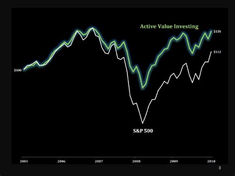 Active Value Investing By Vitaliy Katsenelson March 2011