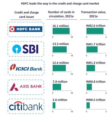 Shift From Cash To Electronic Payments Gathers Pace In India