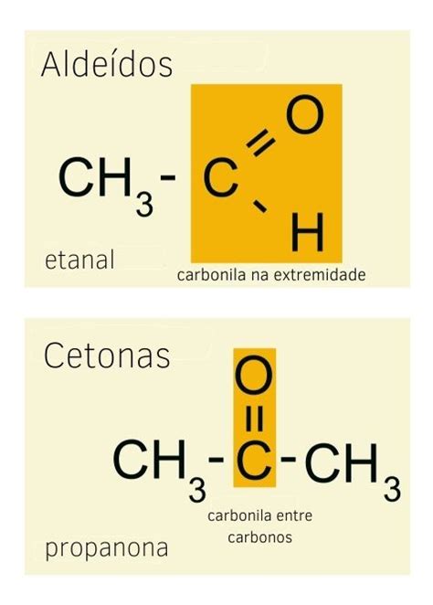 Cetonas estrutura propriedades nomenclatura Mundo Educação