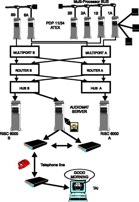 Information network structure for the Il Mattino newspaper. When the ...