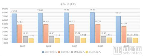 无名之辈到骨科巨头捷迈邦美Zimmer Biomet的百年沉浮