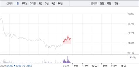 한글과컴퓨터한컴위드 상승에 급등특히 한컴위드 5 급등