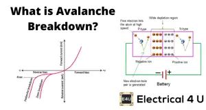 What is Avalanche Breakdown? | Electrical4U