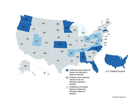 Comparing Key Elements of Guidelines Systems | Robina Institute of