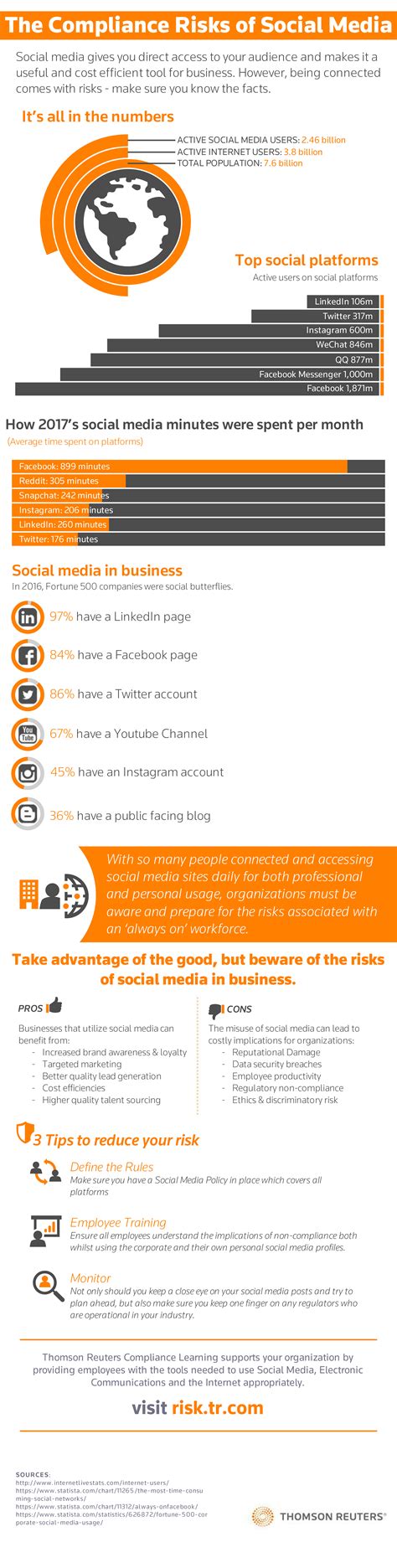 The Compliance Risks of Social Media | Thomson Reuters