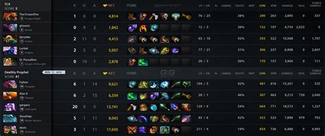 Dp Vs Tck Match On Dpc S Na Dota