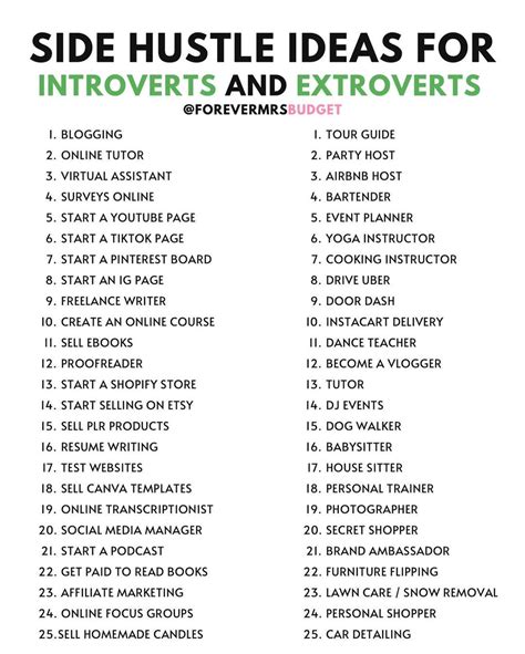 Side Hustle Ideas For Introverts And Extroverts