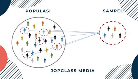 Populasi Dan Sampel Penelitian