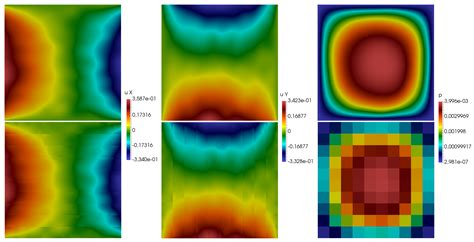 Mathematics Free Full Text Mixed Generalized Multiscale Finite