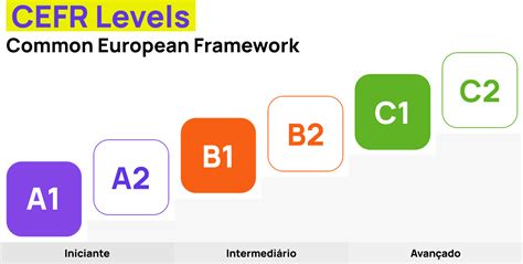 Níveis De Proficiência Em Inglês Confira Um Guia Completo