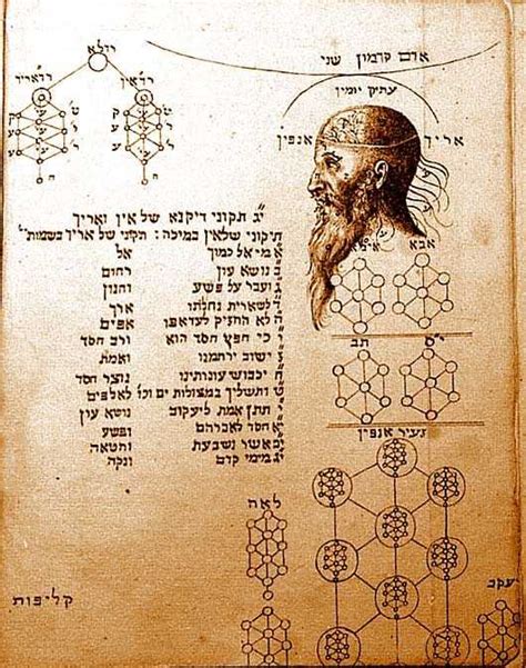 Подлинная каббала