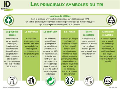 Tri Sélectif Comment Bien Recycler Ses Déchets