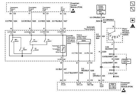 1996 Pontiac Firebird Wiring Diagram - Diagram Database