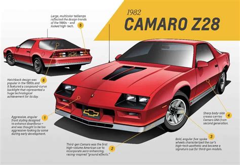 Chevrolet Camaro: The Complete History of the Chevrolet Camaro: 1968 ...