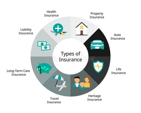 Different Types of Insurance Policies and Coverage To Provide Financial ...