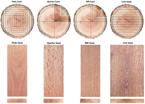 Rift And Quartered Rift Only And Quartered Only Hardwood Flooring