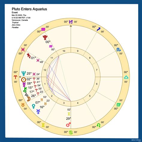 The movement of Saturn explains the recent challenges in today aquarius astrology 4