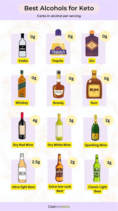 Best Alcohol for Keto: Low-Carb Choices & 9 Cocktail Ideas - Cast Iron Keto