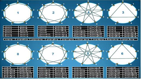 Vortex Based Math Multiplication Graphic By Anthony Morris Bee