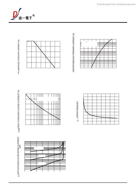 A A Datasheet Pages Dyelec Single Phase Surface Mount