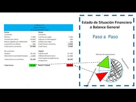 Gu A Completa Sobre C Mo Calcular El Capital En El Balance General