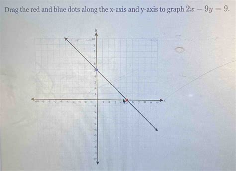 Drag The Red And Blue Dots Along The X Axis And Y Axis To Graph 2x 9y9