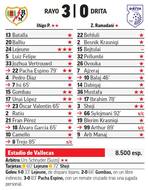 Classificações De Rayo Vallecano X Drita