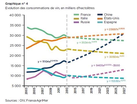 La Chine Premier Pays Consommateur De Vin En 2027 Le Journal D