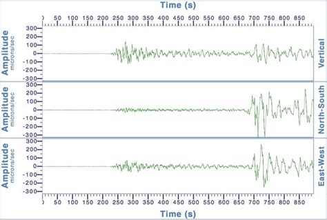 Exploring Three Component Seismic Data With Accelerometers