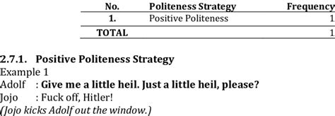 Politeness Strategy of Begging | Download Scientific Diagram