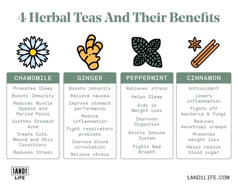 Printable Herbal Tea Benefits Chart