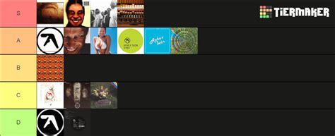 Aphex Twin Albumseps Tier List Community Rankings Tiermaker
