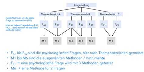 03 Diagnostischer Prozess Gutachten Und Entscheidungen Karteikarten