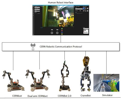 Unified Multimodal Human Robot Interface To Interact With The Download Scientific Diagram