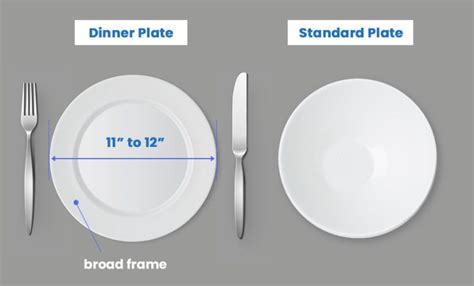 Are You Using The Right Dinner Plate Size Standard Measurements