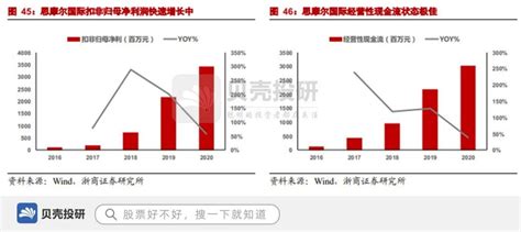 营收超80亿，入股思摩尔国际，亿纬锂能冲向风口！搜狐汽车搜狐网