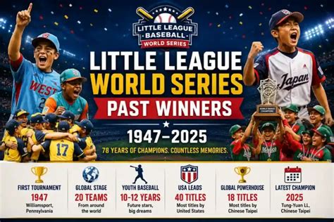 The Ultimate Little League World Series Winners Guide History Champions And Us Dominance Explained