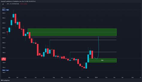 Pepperstone Jpyx Chart Image By Ganbatrader Tradingview