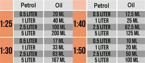 2 Stroke Fuel Ratio By Owners B Cozz