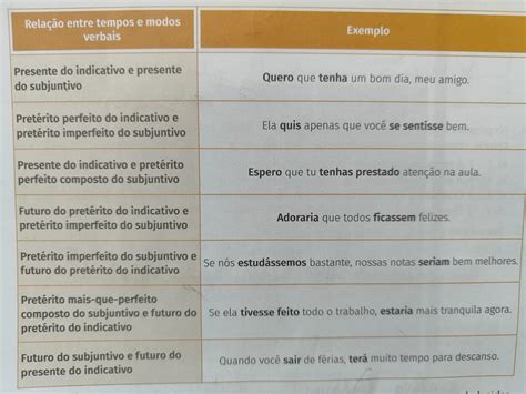 Nas Frases A Seguir Analisando As Formas Verbais Empregadas