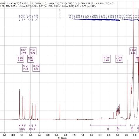 Figure S23 13 C Nmr Spectrum Of Download Scientific Diagram