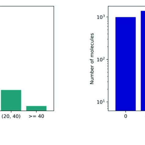 A Dimensionality Reduction Image Of The Pre Trained Model Embedding