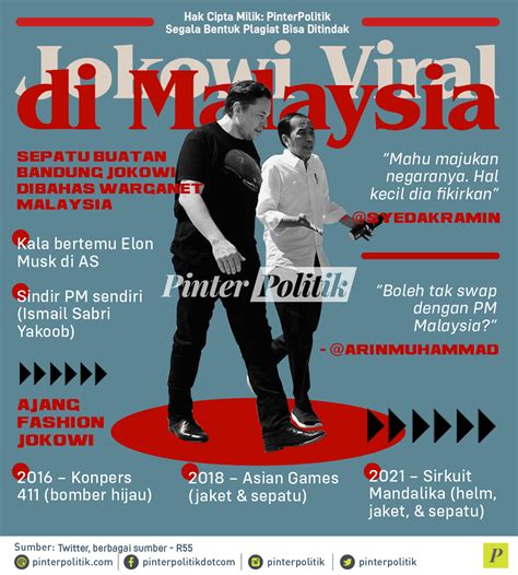 jokowi viral  malaysia