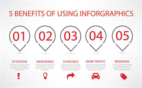 The Unparalleled Benefits Of Infographics Riset