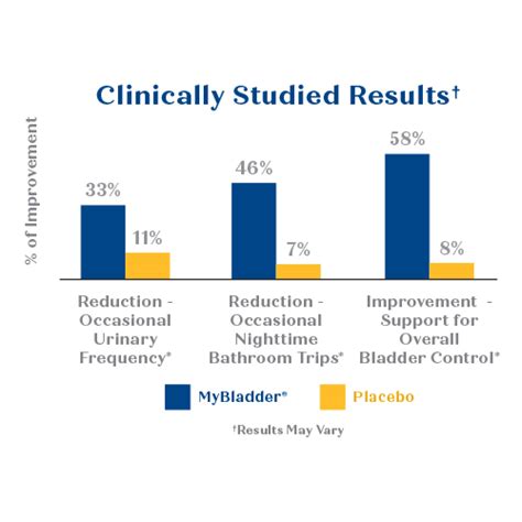 MyBladder Support Formula | Purity Products