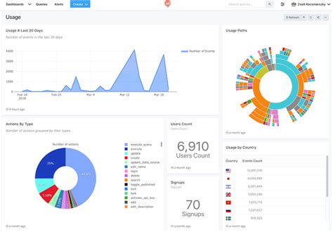 The Best 9 Free And Open Source Dashboard Software