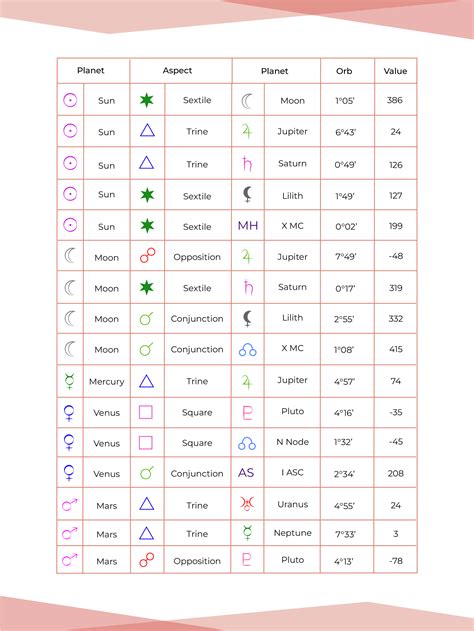 Astrology fans are debating the new dates cancer zodiac predictions 16