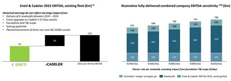 Strong Rationale Behind Eneti S Proposed Combination With Cadeler