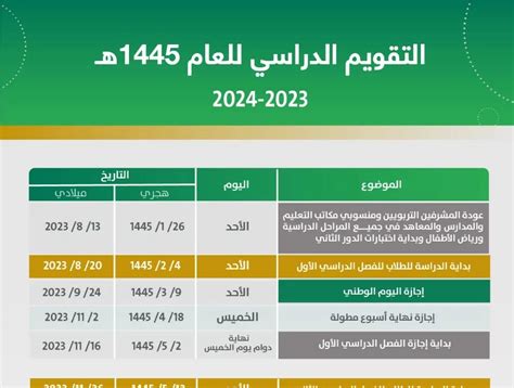 عاجل وزارة التعليم السعودية توضخ اخر تعديلات التقويم الدراسي 1445