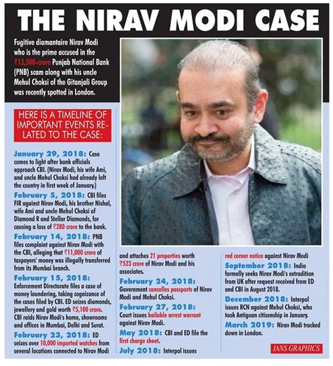 Nirav Modi Denied Bail By UK Court Samaj Weekly